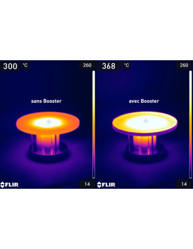 BOOSTER PLANCHA DE TABLE CIRCLE 35 -...